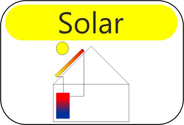 Solar